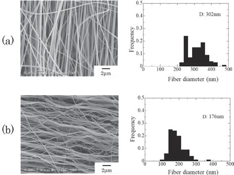  Alumina Nanofibers: Uma Revolução na Engenharia de Materiais de Alta Resistência!