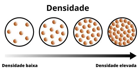  Bismuto - O Campeão da Piezoelectricidade e da Alta Densidade?