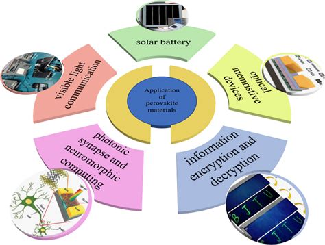  Ferroelétricos Perowsquitas: O Futuro da Energia Solar e Armazenamento de Dados?