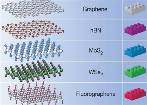  Hexagonal Boron Nitride: Um Campeão da Resistência Térmica para Aplicações de Alta Performance!