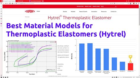  Hytrel® - Explorando a Magia de um Elastómero Termoplástico!