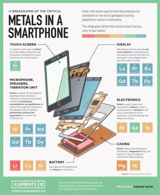  Indium: O Metal Leve Que Faz Seu Smartphone Brilhar e Seus Painéis Solares Brilharem Mais!