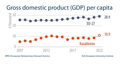 카자흐스탄 1인당 gdp, 그리고 그들이 꿈꾸는 미래의 풍요로움