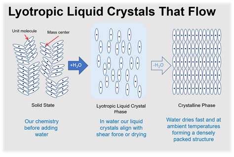  Liquid Crystal Polymer: O Material que Transforma a Engenharia de Alta Performance!