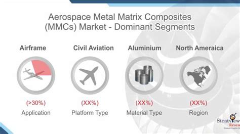 Matriz Metálica e Seu Impacto Inesgotável na Indústria Aeroespacial!