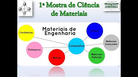  Metalocerâmicas: Materiais Avançados para Aplicações de Alta Temperatura e Resistência!