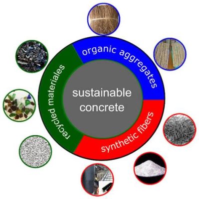  Nanocelulose: Material Inovador para Aplicações de Alta Performance e Sustentabilidade!