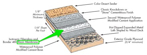  Nitrocellulose – Um Material Multifacetado para Revestimentos Impermeáveis e Membranas de Separação!