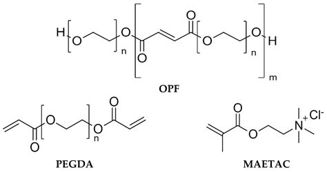 Oligo(ethylene glycol) methacrylate: Desvendando um Polímero de Alta Versatilidade na Engenharia Biomédica!