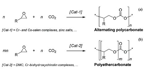  Propylene Oxide: Um Mergulho Profundo na Química Industrial e na Produção de Polióis!