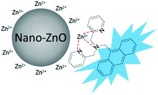  Zinc Oxide: Desvendando o Potencial deste Material Multifacetado para Aplicações em Eletrônica de Ponta!